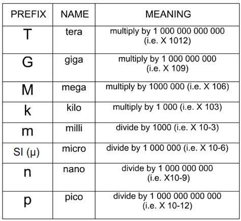mohms to ohms|Convert Milliohm to Ohm (mΩ to Ω) ― J.